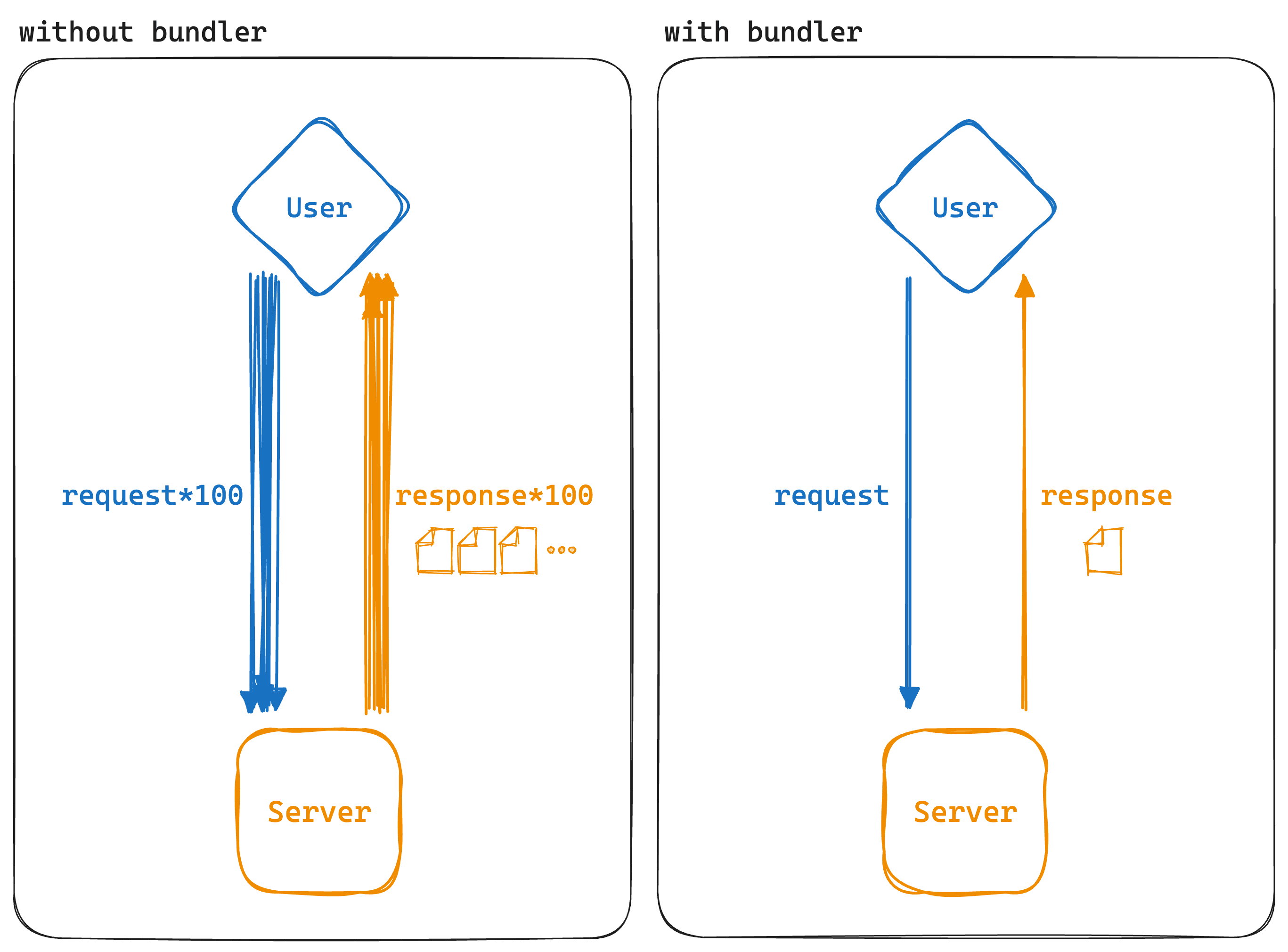 번들링 전후 비교