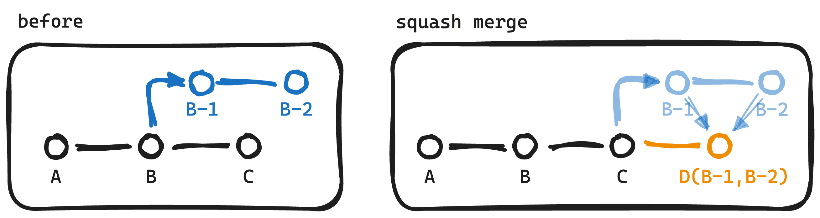 squash merge